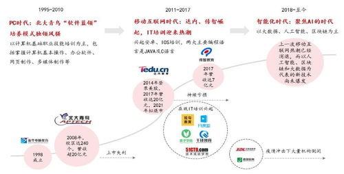 2023年it服务行业研究报告